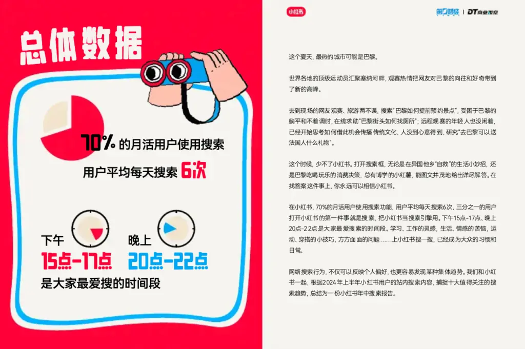 샤오홍슈에서 발행한 검색 기능 사용 내용 발췌문
