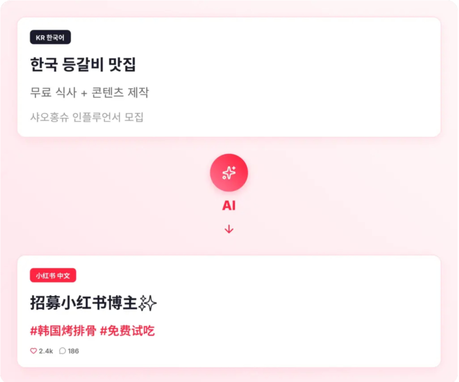 한국어를 넣으면 AI가 현지인 수준 중국어 콘텐츠로 변환
