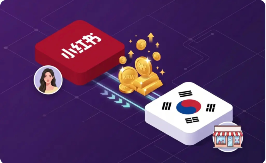샤오홍슈 중개 구조 — 매장과 중국인 관광객 사이에서 돈이 흐르는 자리